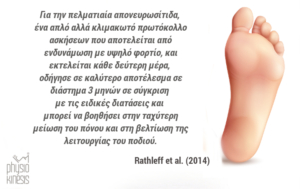 plantar research